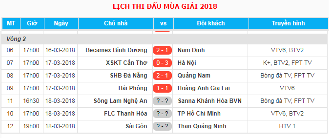 Video bàn thắng XSKT Cần Thơ vs Hà Nội FC - Vòng 2 V-League 2018